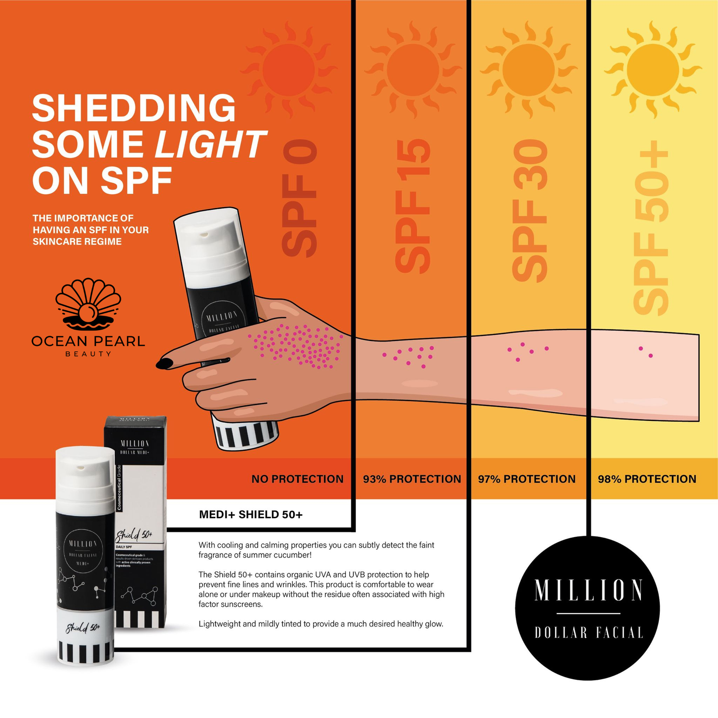 Shield 50+ Daily SPF