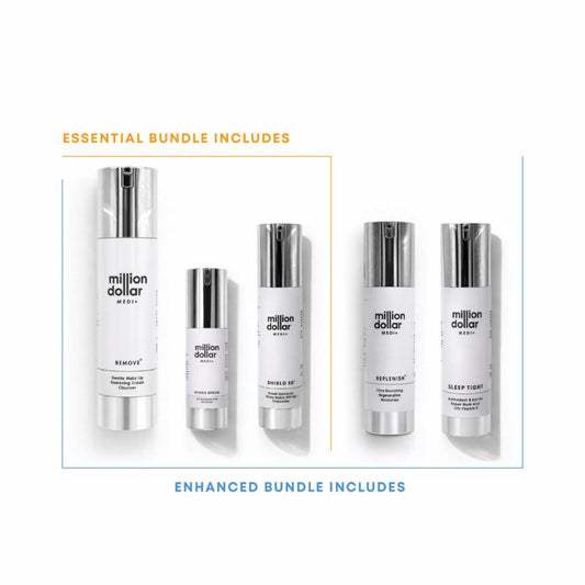 Dehydrated – Medi+ Enhanced Skincare Bundle